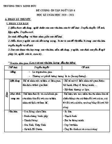 Đề cương ôn tập học kì 1 môn Ngữ văn 6 - Năm học 2020-2021 - Trường THCS Minh Đức