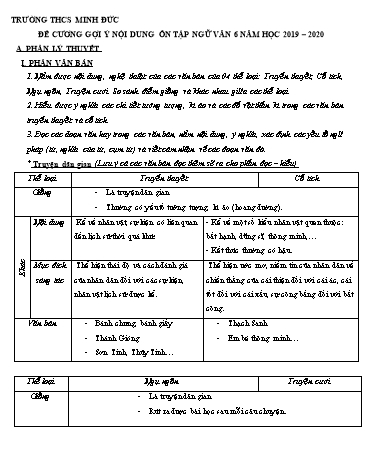Đề cương ôn tập môn Ngữ văn 6 - Năm học 2019-2020 - Trường THCS Minh Đức