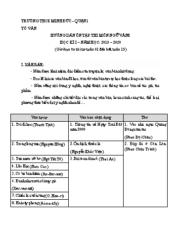 Đề cương ôn thi học kì I môn Ngữ văn Khối 8 - Năm học 2019-2020 - Trường THCS Minh Đức