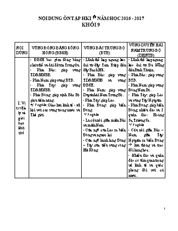 Đề cương ôn tập học kỳ I môn Địa lí Khối 9 - Năm học 2016-2017