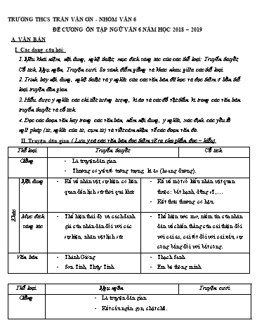 Đề cương ôn tập Ngữ văn 6 - Năm học 2018-2019 - Trường THCS Trần Văn Ơn