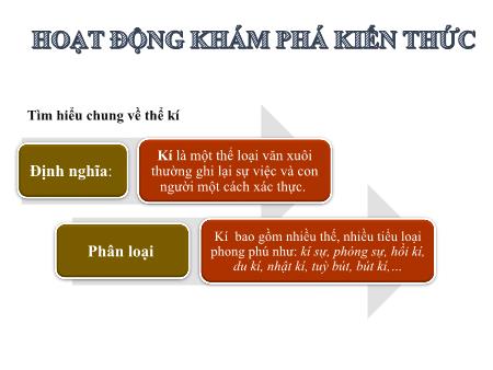 Bài giảng môn Ngữ Văn Lớp 6 - Bài 3: Trong lòng mẹ