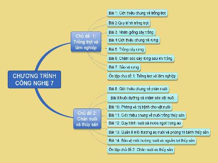 Bài giảng Công nghệ 7 (Cánh diều) - Bài 1: Giới thiệu về trồng trọt