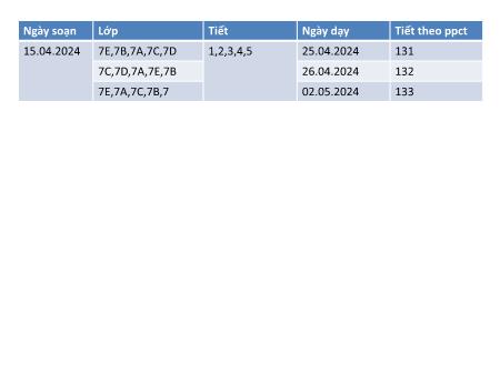 Bài giảng Khoa học tự nhiên 7 (Cánh diều) - Bài 34: Các yếu tố ảnh hưởng tới sinh sản và điều khiển sinh sản ở sinh vật