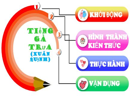 Bài giảng Ngữ Văn 7 - Bài thơ Tiếng gà trưa