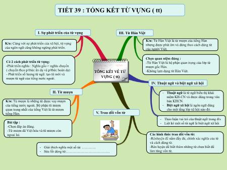 Bài giảng Ngữ Văn 9 - Tổng kết về từ vựng