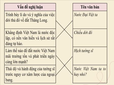 Bài giảng Ngữ văn Lớp 8 - Bài 5: Nghị luận xã hội - Viết bài nghị luận về vấn đề xã hội đặt ra trong tác phẩm văn học