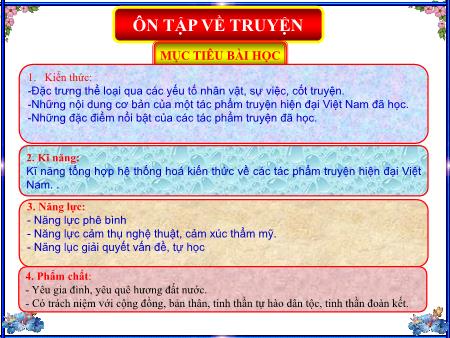 Bài giảng Ngữ Văn Lớp 9 - Bài 30: Ôn tập về truyện