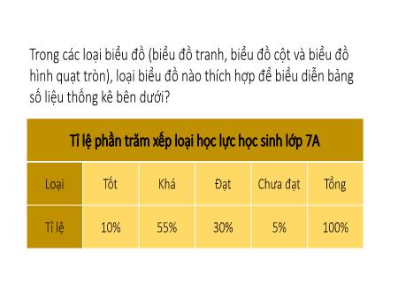 Bài giảng Toán 7 - Bài 2: Biểu đồ hình quạt tròn