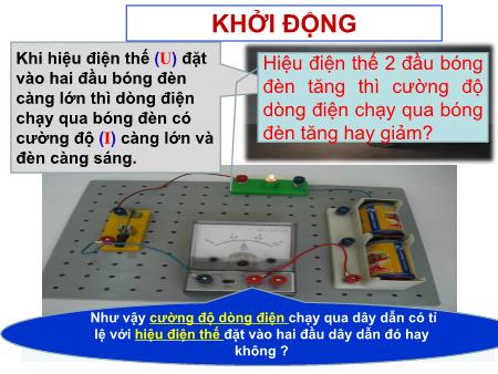 Bài giảng Vật lí 9 - Bài 1: Sự phụ thuộc của cường độ dòng điện vào hiệu điện thế giữa hai đầu dây dẫn