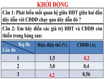 Bài giảng Vật lí 9 - Bài 2: Điện trở của dây dẫn - Định luật Ôm (Tiết 2)