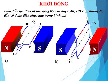 Bài giảng Vật Lí 9 - Bài 28: Động cơ điện một chiều