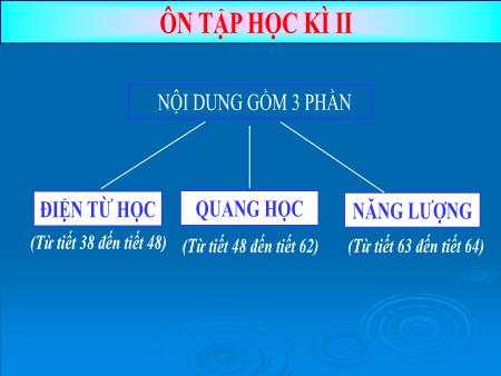 Bài giảng Vật lí 9 - Bài 58: Ôn tập tổng kết chương III