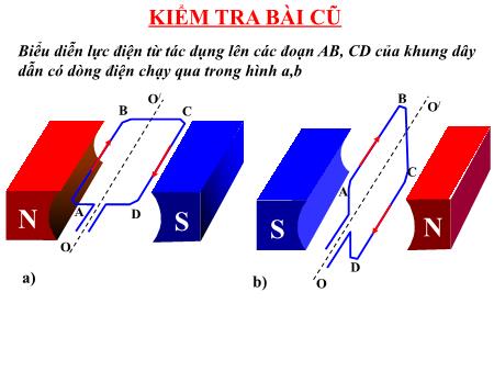 Bài giảng Vật Lí Lớp 9 - Bài 28: Động cơ điện một chiều