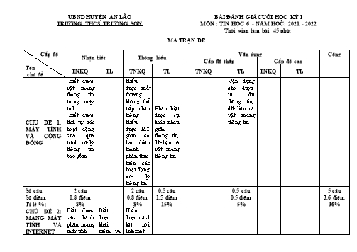 Đề đánh giá cuối học kỳ I Tin học 6 - Năm học 2021-2022 - Trường THCS Trường Sơn (Có đáp án + Ma trận)