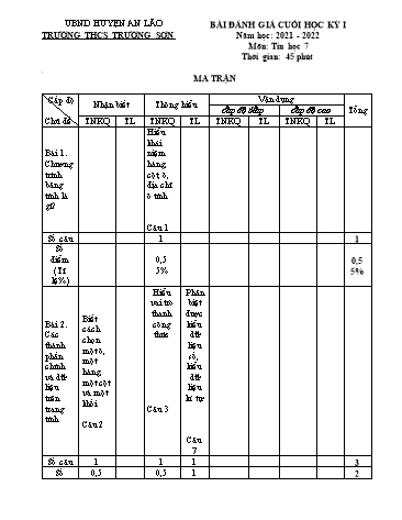 Đề đánh giá cuối học kỳ I Tin học 7 - Năm học 2021-2022 - Trường THCS Trường Sơn (Có đáp án + Ma trận)