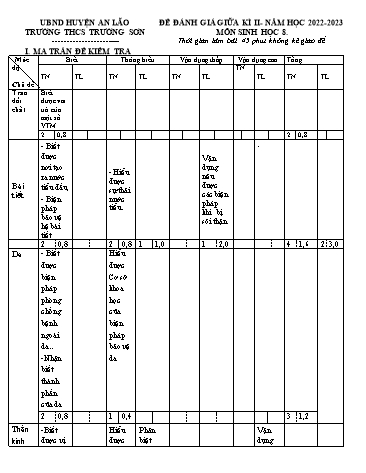 Đề đánh giá giữa kì II Sinh học 8 - Năm học 2022-2023 - Trường THCS Trường Sơn (Có đáp án + Ma trận)