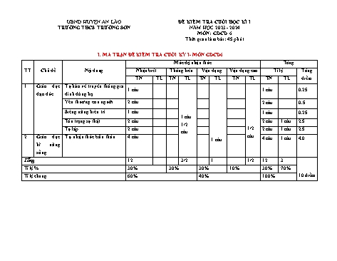 Đề kiểm tra cuối học kì I Giáo dục công dân 6 - Năm học 2023-2024 - Trường THCS Trường Sơn (Có đáp án + Ma trận)