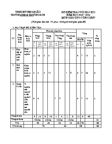 Đề kiểm tra cuối học kì I Giáo dục công dân 7 - Năm học 2023-2024 - Trường THCS Trường Sơn (Có đáp án + Ma trận)