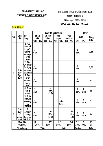 Đề kiểm tra cuối học kì I Giáo dục công dân 8 - Năm học 2023-2024 - Trường THCS Trường Sơn (Có đáp án + Ma trận)