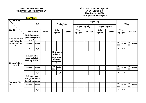 Đề kiểm tra cuối học kì I Lịch sử 9 - Năm học 2023-2024 - Trường THCS Trường Sơn (Có đáp án + Ma trận)