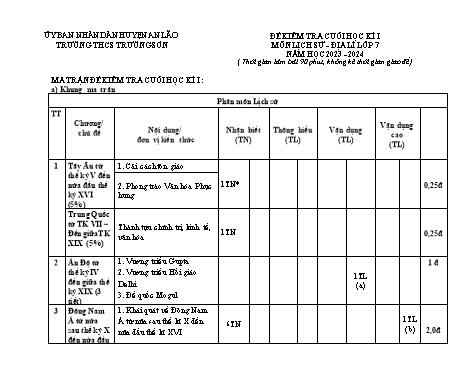 Đề kiểm tra cuối học kì I Lịch sử + Địa lí 7 - Năm học 2023-2024 - Trường THCS Trường Sơn (Có đáp án + Ma trận)