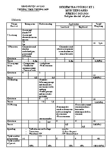 Đề kiểm tra cuối học kì I Tiếng Anh 9 - Năm học 2023-2024 - Trường THCS Trường Sơn (Có đáp án + File nghe)