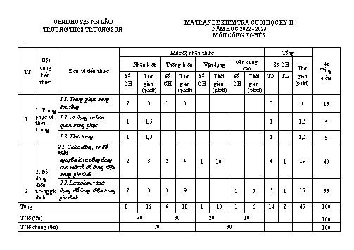 Đề kiểm tra cuối học kì II Công nghệ 6 - Năm học 2022-2023 - Trường THCS Trường Sơn (Có đáp án + Ma trận)