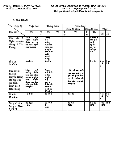 Đề kiểm tra cuối học kì II Giáo dục địa phương 6 - Năm học 2022-2023 - Trường THCS Trường Sơn (Có đáp án + Ma trận)