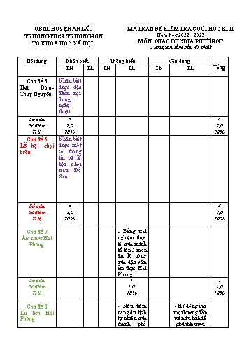 Đề kiểm tra cuối học kì II Giáo dục địa phương 7 - Năm học 2022-2023 - Trường THCS Trường Sơn (Có đáp án + Ma trận)
