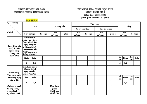 Đề kiểm tra cuối học kì II Lịch sử 9 - Năm học 2022-2023 - Trường THCS Trường Sơn (Có đáp án + Ma trận)