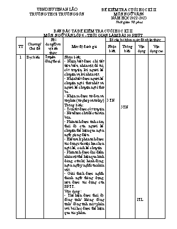 Đề kiểm tra cuối học kì II Ngữ Văn 6 - Năm học 2022-2023 - Trường THCS Trường Sơn (Có đáp án + Ma trận)