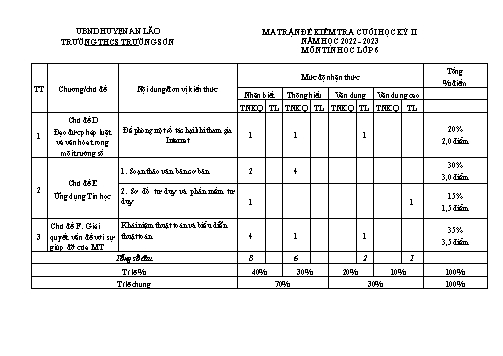 Đề kiểm tra cuối học kì II Tin học 6 - Năm học 2022-2023 - Trường THCS Trường Sơn (Có đáp án + Ma trận)