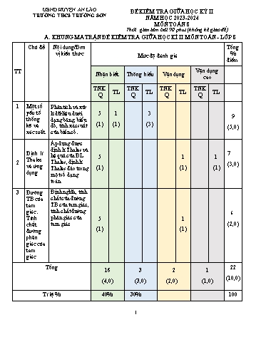 Đề kiểm tra cuối học kì II Toán 8 - Năm học 2023-2024 - Trường THCS Trường Sơn (Có đáp án + Ma trận)