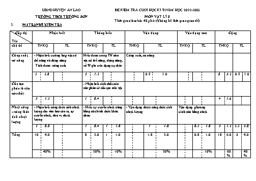 Đề kiểm tra cuối học kì II Vật lí 8 - Năm học 2022-2023 - Trường THCS Trường Sơn (Có đáp án + Ma trận)
