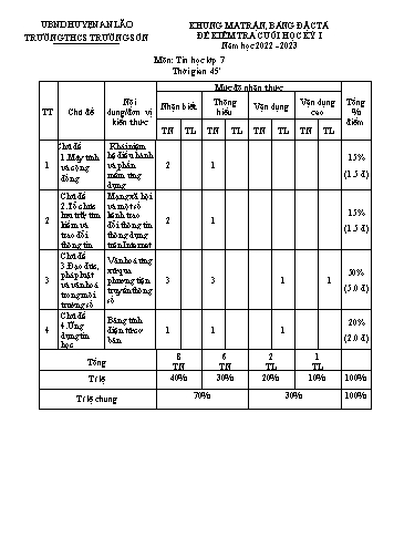 Đề kiểm tra cuối học kỳ I Tin học 7 - Năm học 2021-2022 - Trường THCS Trường Sơn (Có đáp án + Ma trận)