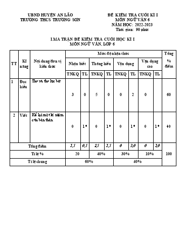 Đề kiểm tra cuối kì I Ngữ Văn 6 - Năm học 2022-2023 - Trường THCS Trường Sơn (Có đáp án + Ma trận)