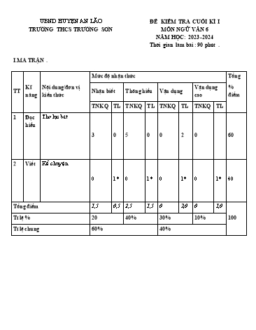 Đề kiểm tra cuối kì I Ngữ văn 6 - Năm học 2023-2024 - Trường THCS Trường Sơn (Có đáp án + Ma trận)
