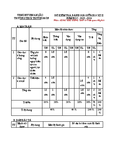 Đề kiểm tra đánh giá giữa học kì II Giáo dục công dân 6 - Năm học 2023-2024 - Trường THCS Trường Sơn (Có đáp án + Ma trận)