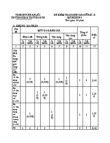 Đề kiểm tra đánh giá giữa kì II Khoa học tự nhiên 6 - Trường THCS Trường Sơn (Có đáp án + Ma trận)
