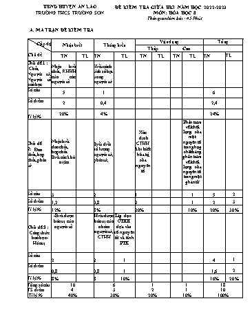 Đề kiểm tra giữa học kì I Hóa học 8 - Năm học 2022-2023 - Trường THCS Trường Sơn (Có đáp án + Ma trận)