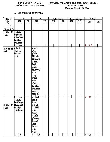 Đề kiểm tra giữa học kì I Hóa học 9 - Năm học 2022-2023 - Trường THCS Trường Sơn (Có đáp án + Ma trận)
