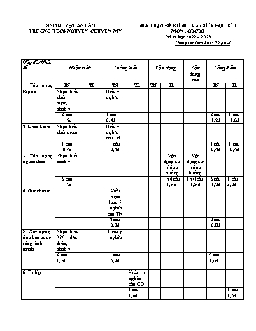 Đề kiểm tra giữa học kì I môn Giáo án giáo dục công dân 8 - Năm học 2022-2023 - Trường THCS Nguyễn Chuyên Mỹ (Có đáp án + Ma trận)