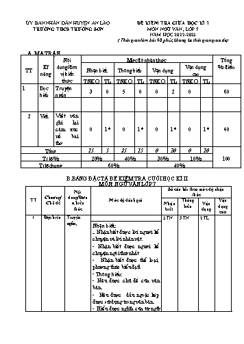 Đề kiểm tra giữa học kì I Ngữ Văn 7 - Năm học 2022-2023 - Trường THCS Trường Sơn (Có đáp án + Ma trận)