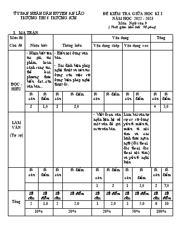 Đề kiểm tra giữa học kì I Ngữ Văn 9 - Năm học 2022-2023 - Trường THCS Trường Sơn (Có đáp án + Ma trận)