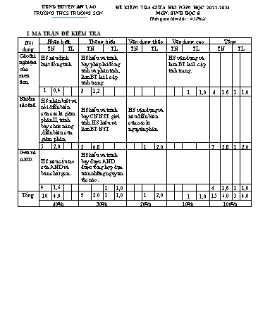 Đề kiểm tra giữa học kì I Sinh học 9 - Năm học 2022-2023 - Trường THCS Trường Sơn (Có đáp án + Ma trận)