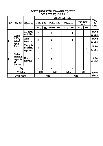 Đề kiểm tra giữa học kì I Tin học 6 - Năm học 2022-2023 - Trường THCS Trường Sơn (Có đáp án + Ma trận)