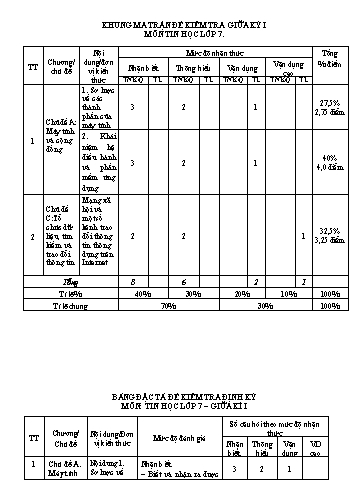 Đề kiểm tra giữa học kì I Tin học 7 - Năm học 2022-2023 - Trường THCS Trường Sơn (Có đáp án + Ma trận)
