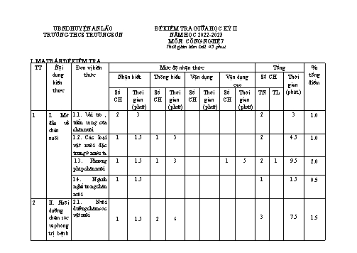 Đề kiểm tra giữa học kì II Công nghệ 7 - Năm học 2022-2023 - Trường THCS Trường Sơn (Có đáp án + Ma trận)