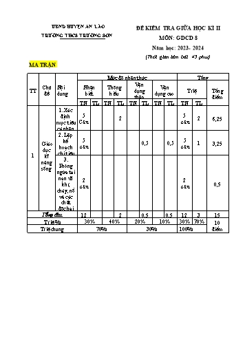 Đề kiểm tra giữa học kì II Giáo dục công dân 8 - Năm học 2023-2024 - Trường THCS Trường Sơn (Có đáp án + Ma trận)
